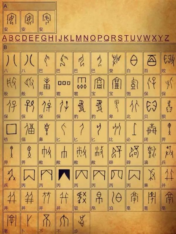 甲骨文漢字對照表