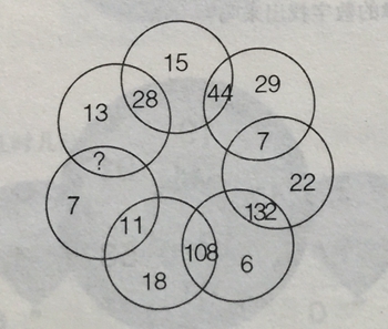 補(bǔ)充數(shù)字