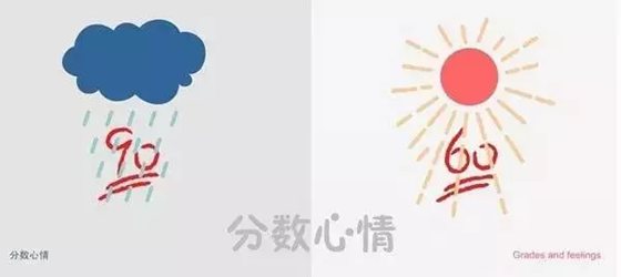 為什么考試分數(shù)下面有兩條橫線？