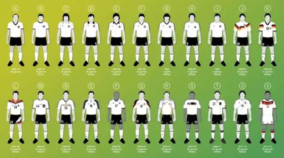 德國隊(duì)球衣史