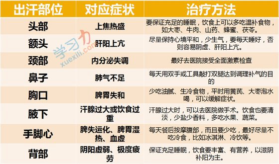 為什么有的人容易出汗,愛出汗的人是什么體質(zhì)