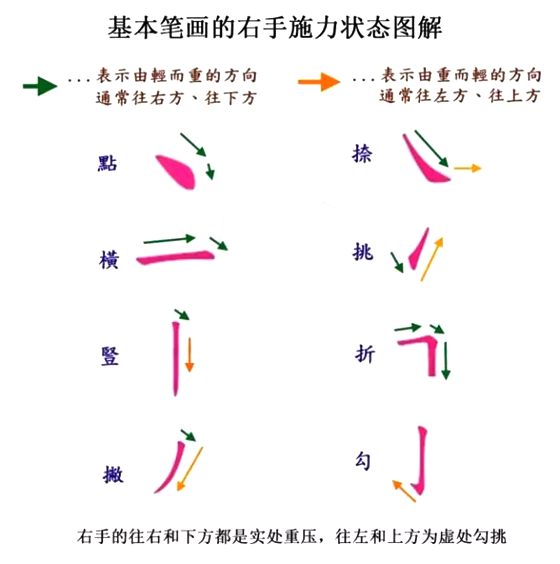 為什么大多數(shù)人用右手寫字,為什么外國人用左手寫字的多