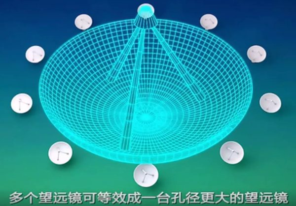多個(gè)望遠(yuǎn)鏡可以組成功能更強(qiáng)大的望遠(yuǎn)鏡