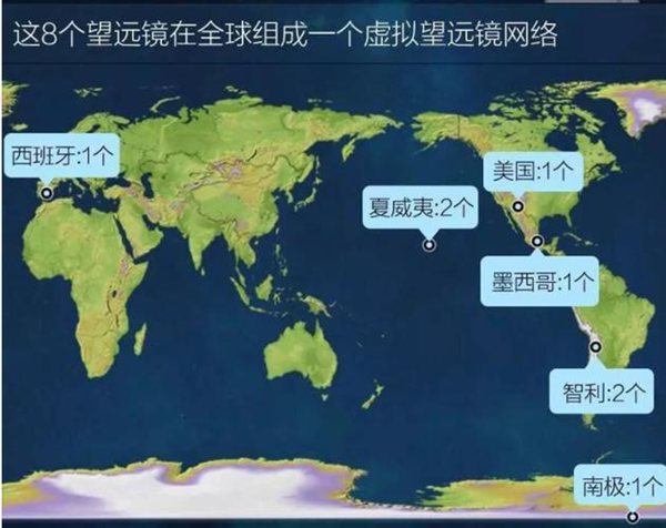 8個(gè)望遠(yuǎn)鏡分布區(qū)域