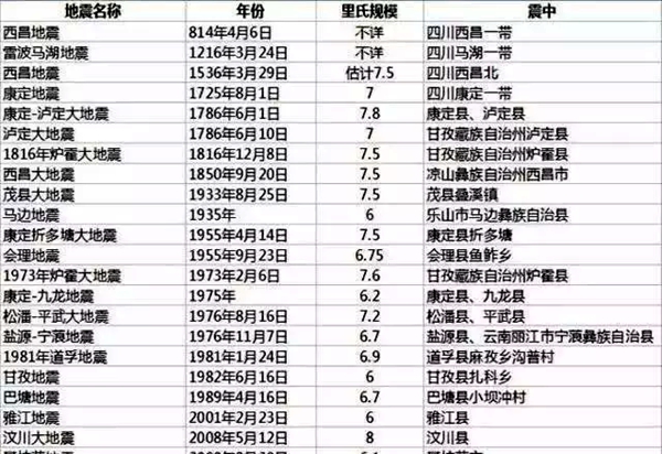 為什么四川總地震,四川地震頻發(fā)的原因是什么