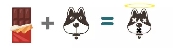 狗吃巧克力為什么會(huì)死