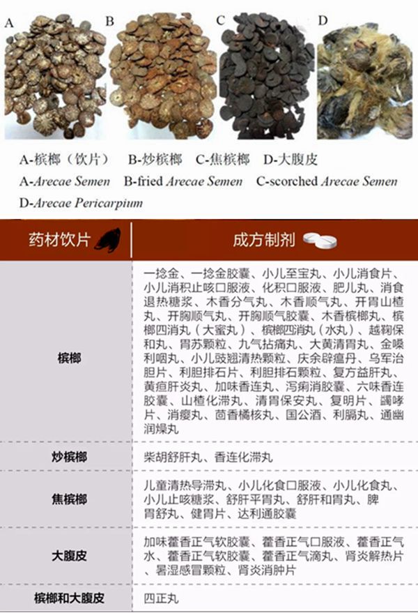 嚼檳榔為什么會上癮,嚼檳榔上癮的原因