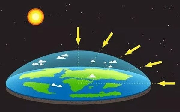 地球?yàn)槭裁词菆A的,為什么地面是平的