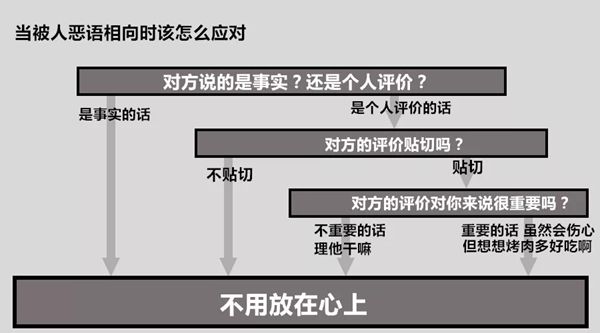 被人懟怎么辦？