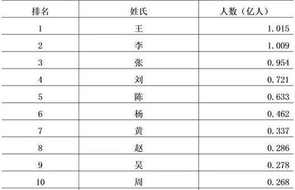 回復(fù)姓氏為什么要說免貴,哪幾個(gè)姓氏不用說免貴