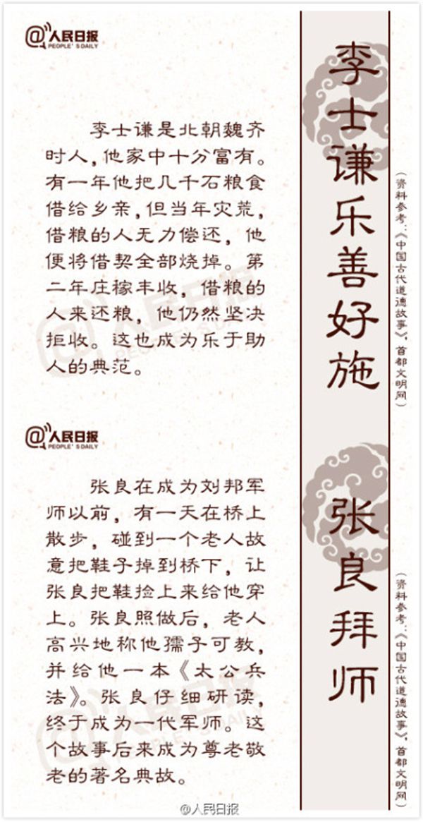 18個傳統(tǒng)道德典故的來歷與含義4