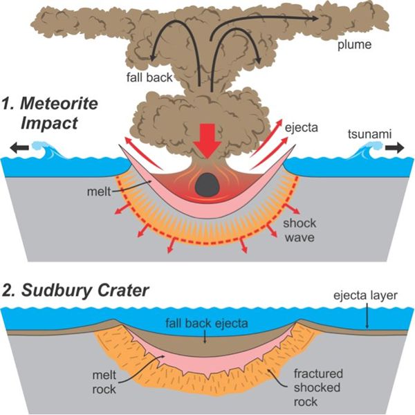 為什么月球表面有那么多坑,有隕石坑卻沒(méi)有隕石怎么回事