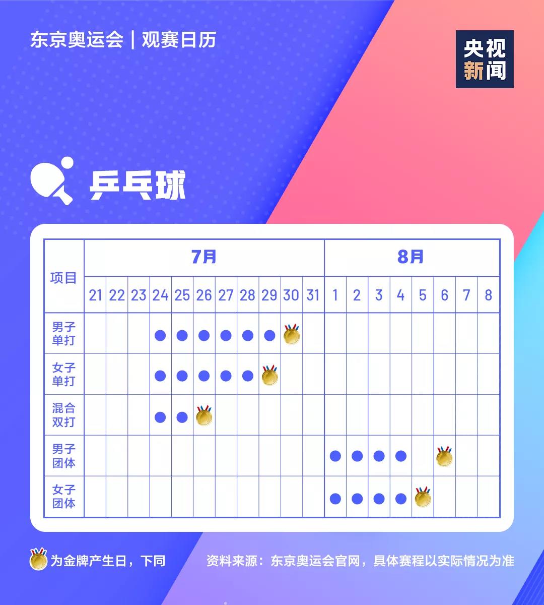 2021東京奧運(yùn)會(huì)時(shí)間表,東京奧運(yùn)會(huì)各項(xiàng)賽事賽程日歷