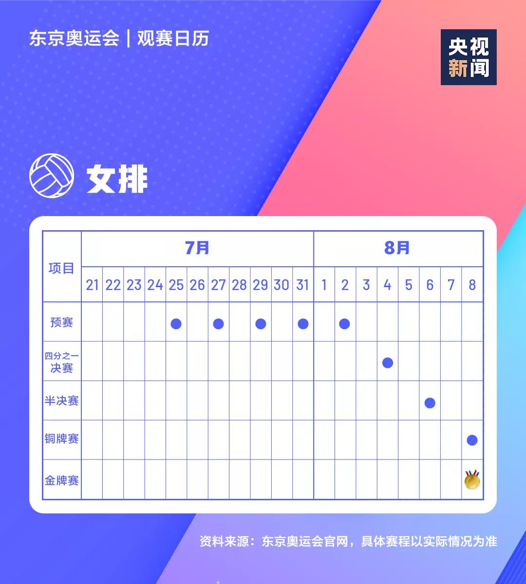 2021東京奧運(yùn)會(huì)時(shí)間表,東京奧運(yùn)會(huì)各項(xiàng)賽事賽程日歷