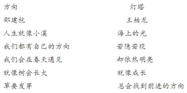 2021年各地中考作文題目大全,最新中考作文題匯總2021