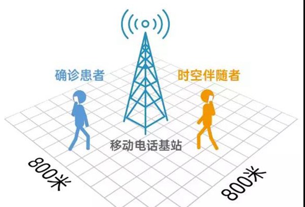 什么是時空伴隨者,時空伴隨人員什么意思