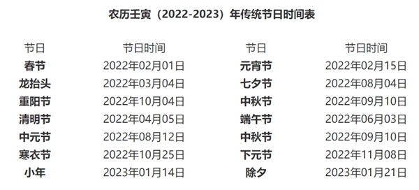 2022大事件時間表詳細(xì),2022年大事記一覽