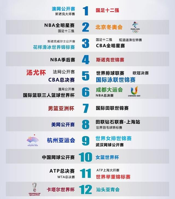 2022大事件時間表詳細(xì),2022年大事記一覽