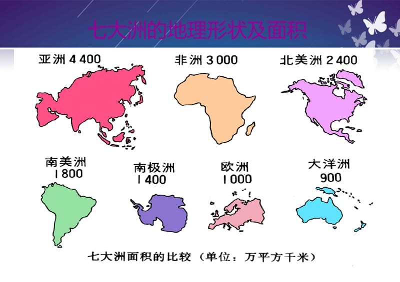 世界有幾大洲幾大洋,七大洲為什么又叫五大洲,有什么區(qū)別