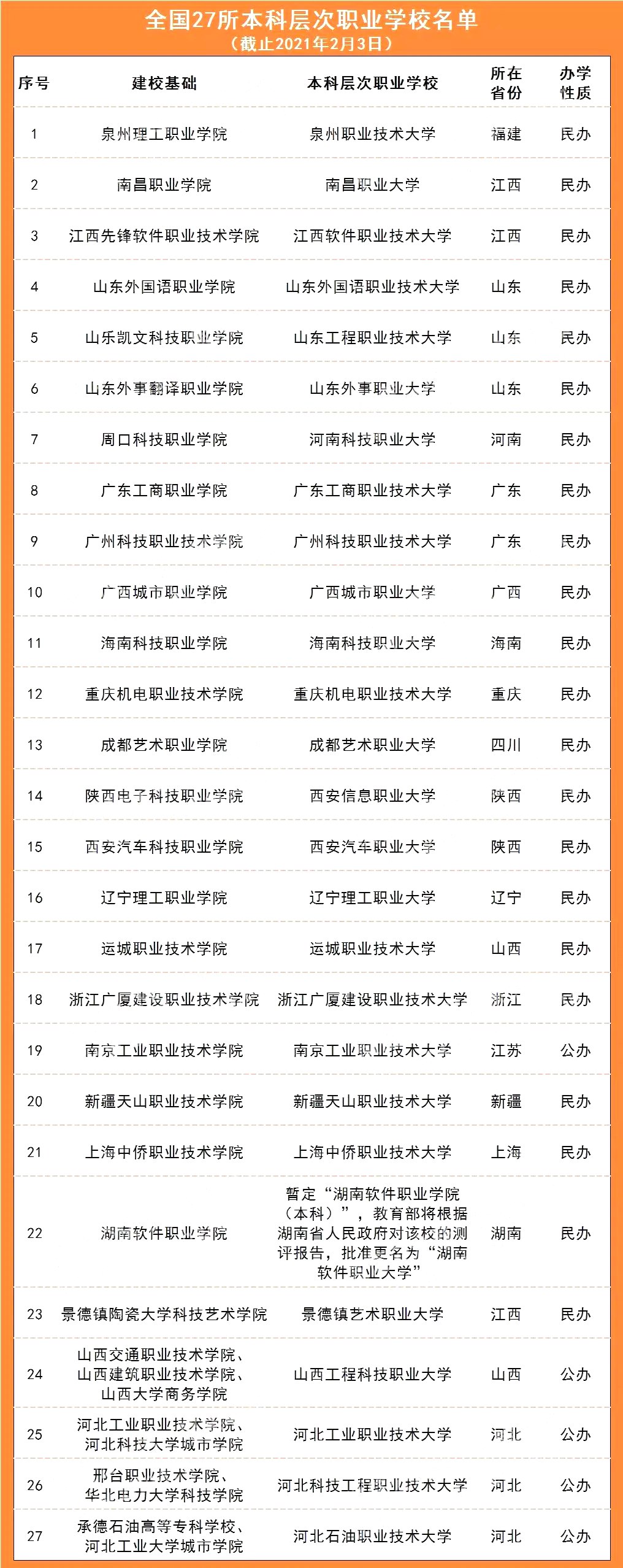 職業(yè)本科是什么意思,職業(yè)本科和普通本科的區(qū)別,可以考研考公務(wù)員嗎