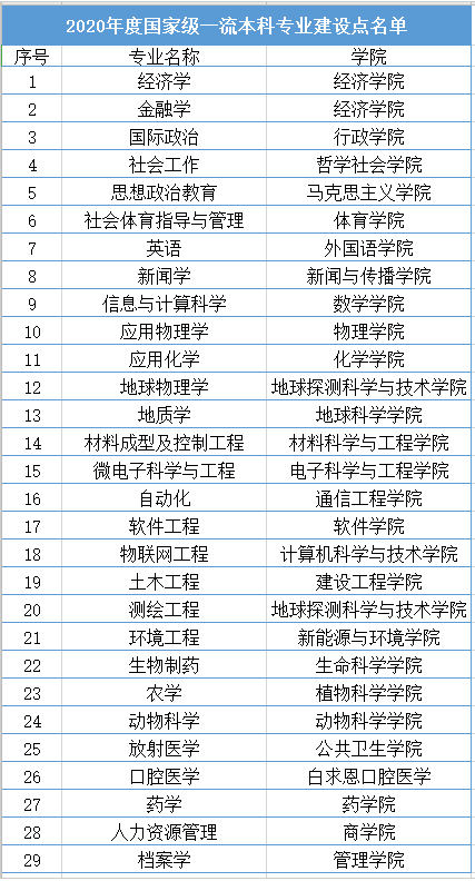 吉林大學(xué)錄取分?jǐn)?shù)線2022是多少分(含2020-2022歷年分?jǐn)?shù)線)