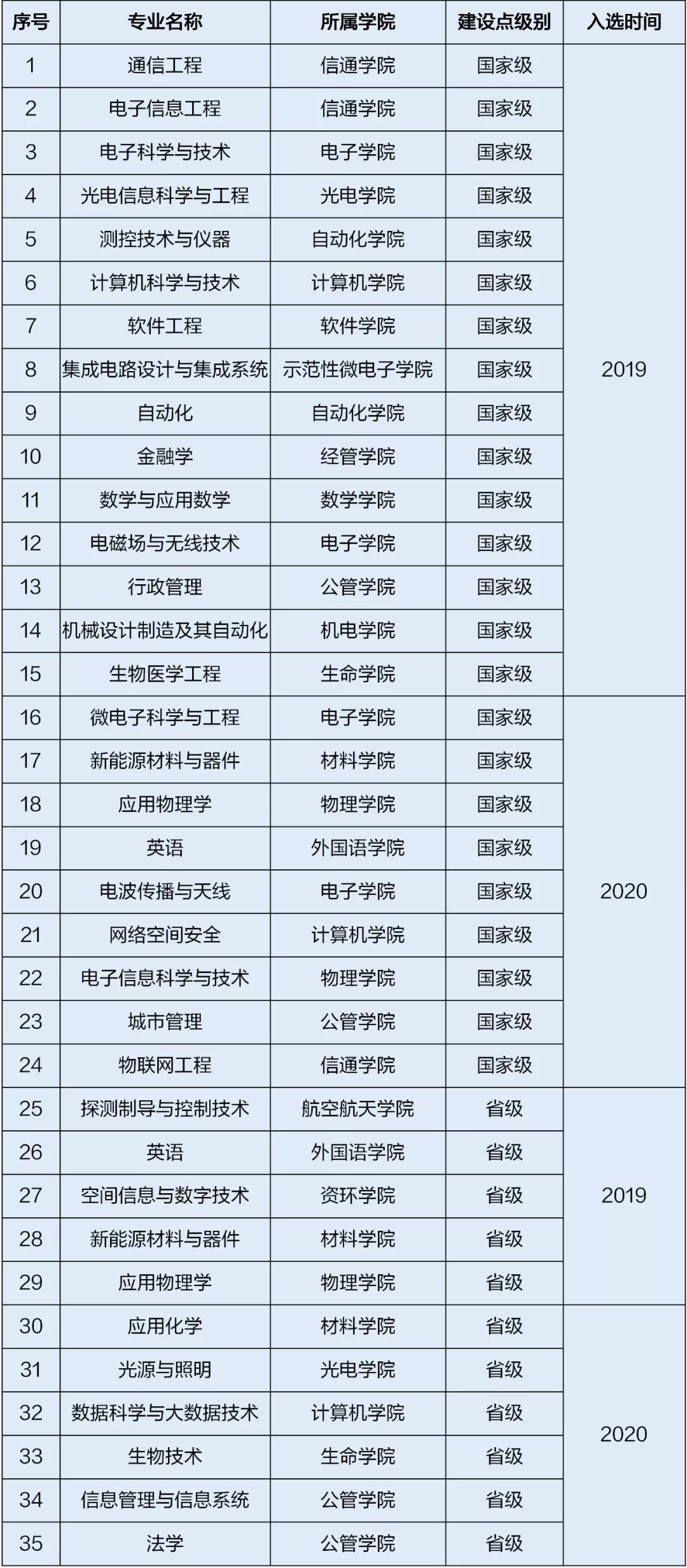 電子科技大學錄取分數(shù)線2022是多少分（含2020-2022歷年）