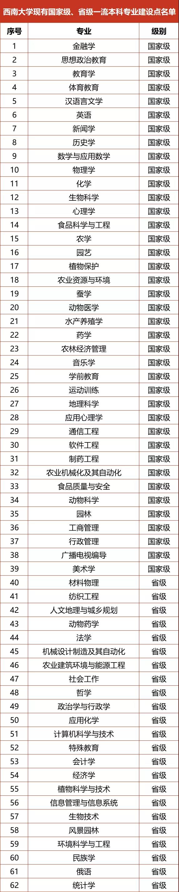 西南大學(xué)錄取分?jǐn)?shù)線2022是多少分（含2020-2022歷年分?jǐn)?shù)線）