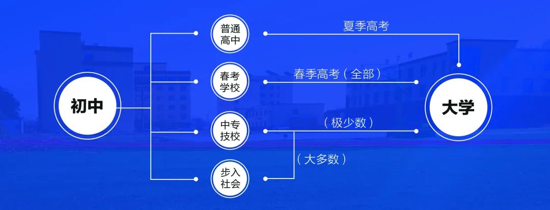 春季高考是什么意思,春季高考和夏季高考有什么區(qū)別