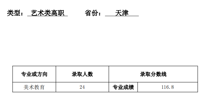 2021天津師范大學(xué)錄取分?jǐn)?shù)線一覽表（含2019-2020歷年）