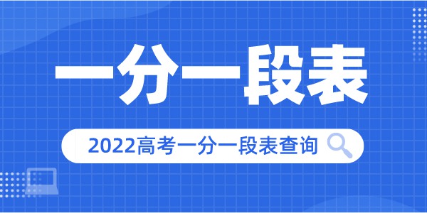 2022年北京高考一分一段表,高考成績分段查詢表