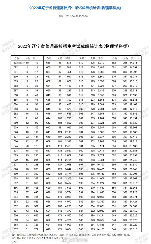 如何查詢高考成績(jī)位次,高考成績(jī)排名是怎么算的