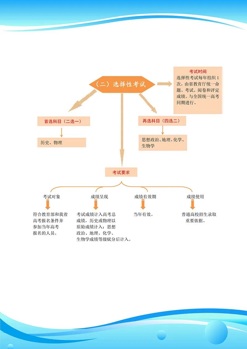 青海新高考改革“3+1+2”模式什么時(shí)候開始使實(shí)施？
