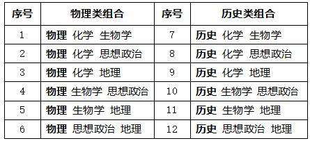 陜西新高考改革“3+1+2”模式什么時(shí)候開始使實(shí)施？