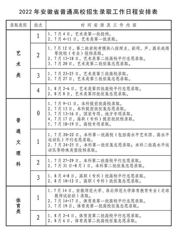 2022年提前批錄取結(jié)果什么時(shí)候出,提前批幾號(hào)查錄取結(jié)果
