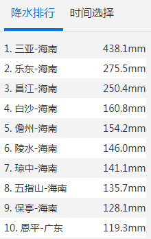 暹芭怎么讀,拼音是什么,暹芭臺風(fēng)多少級