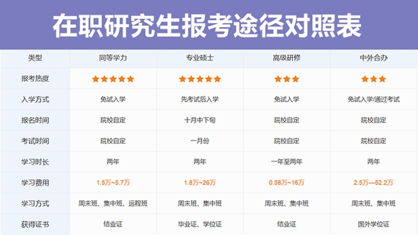 在職研究生含金量高嗎,如何去讀在職研究生