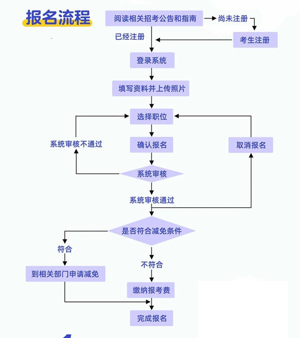 2023年浙江公務(wù)員考試報名入口官網(wǎng)