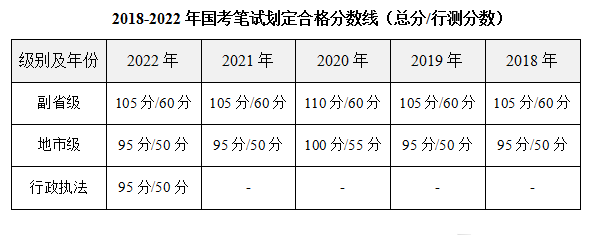 2023年北京公務(wù)員考試成績查詢官網(wǎng)入口