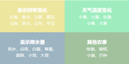 2023年二十四節(jié)氣表時間表,24節(jié)氣對應(yīng)的日期一覽表