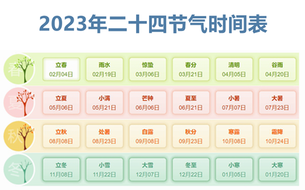 2023年三九天時(shí)間表,今年三九天的起止時(shí)間表