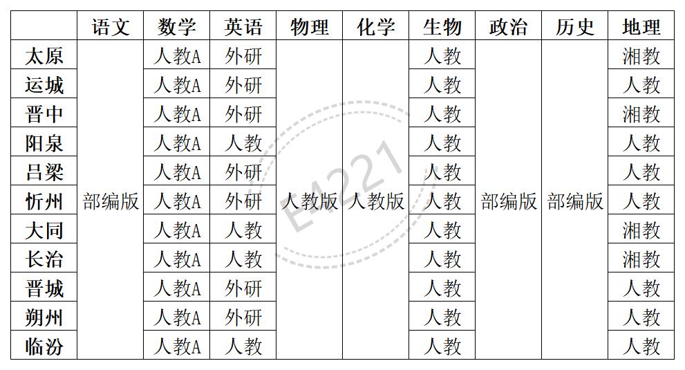 山西高中所有學(xué)科教材版本匯總表