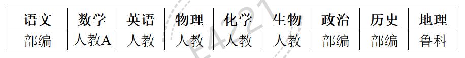 云南高中所有學科教材版本匯總表