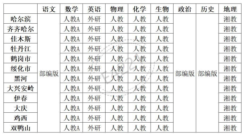 黑龍江高中所有學(xué)科教材版本匯總表