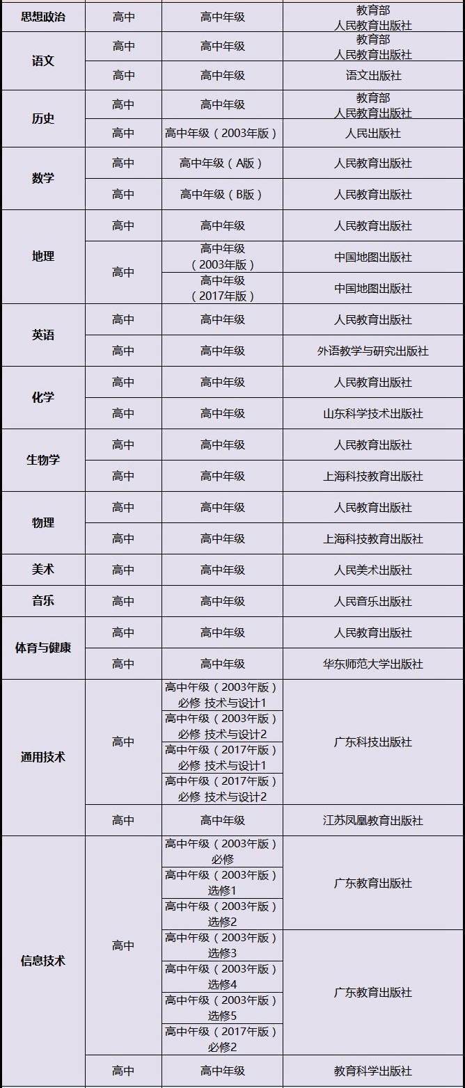 寧夏高中英語課本是什么版本,寧夏各地高中英語教材版本介紹