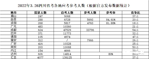 2023年四川公務(wù)員職位招錄表,四川公務(wù)員報(bào)考崗位表