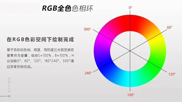 三基色簡介,三基色是什么顏色？