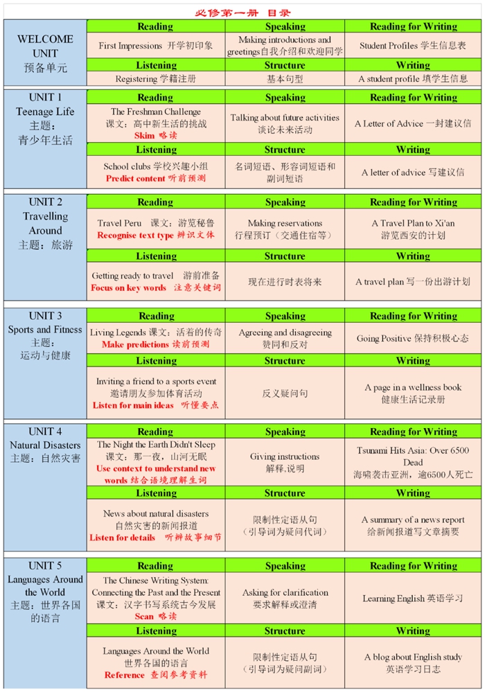新人教版高中英語(yǔ)必修第一冊(cè)課本教材目錄,人教版英語(yǔ)必修一目錄