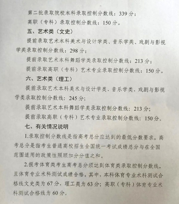 2022年寧夏高考分?jǐn)?shù)線