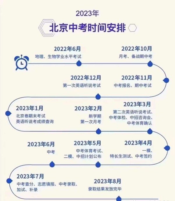 2023年北京市中考總分多少,北京市中考科目及各科分?jǐn)?shù)