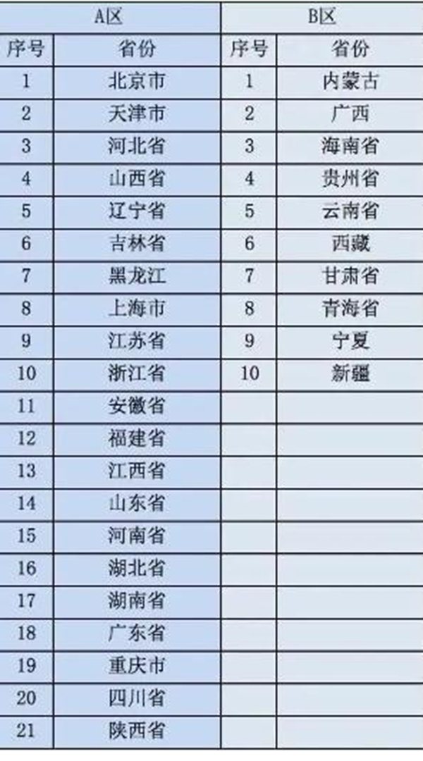 2023年考研國(guó)家線什么時(shí)候公布,考研國(guó)家線公布時(shí)間